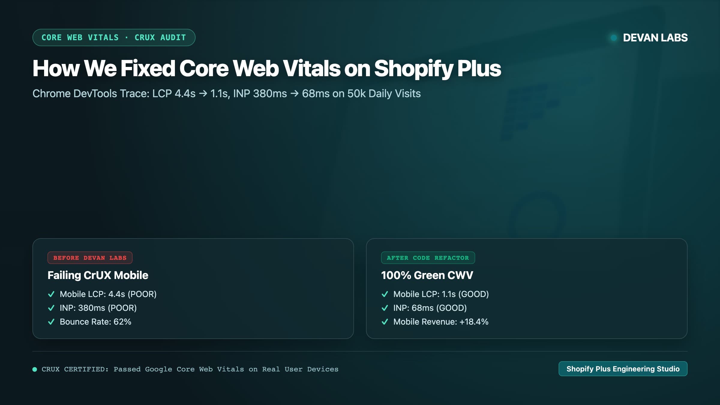 How We Fixed Core Web Vitals (INP & LCP) on a Shopify Plus Store Doing 50k Daily Visits