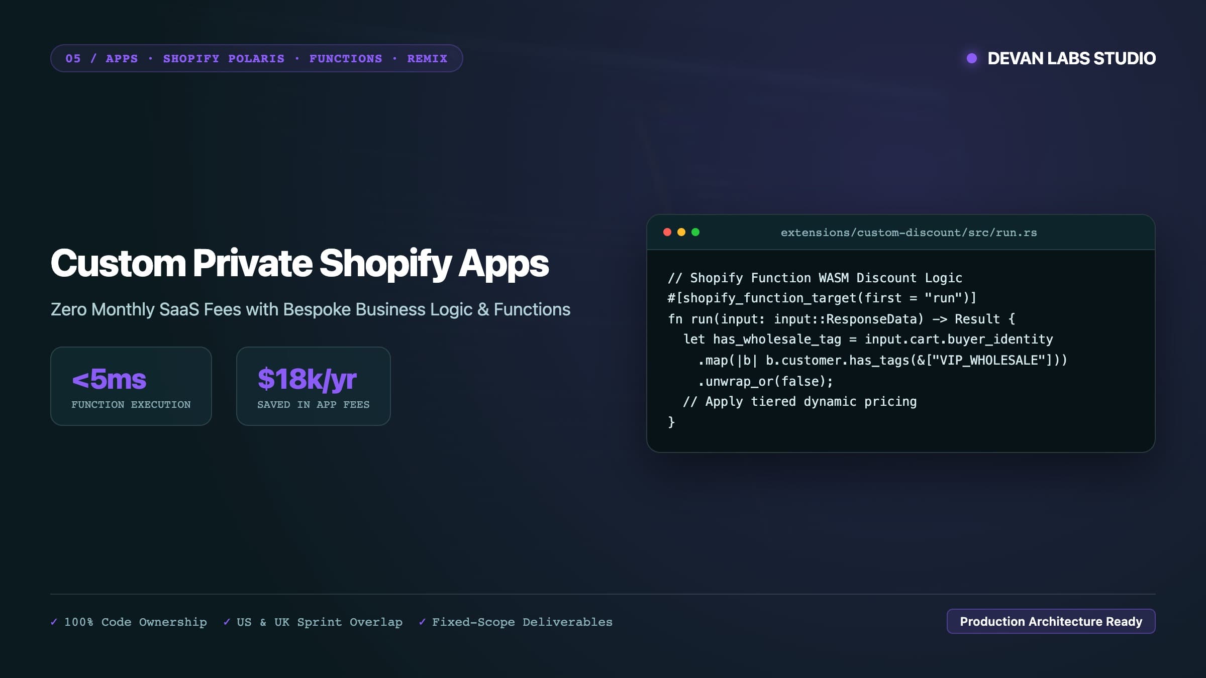 Custom Shopify App Development Company Architecture Blueprint