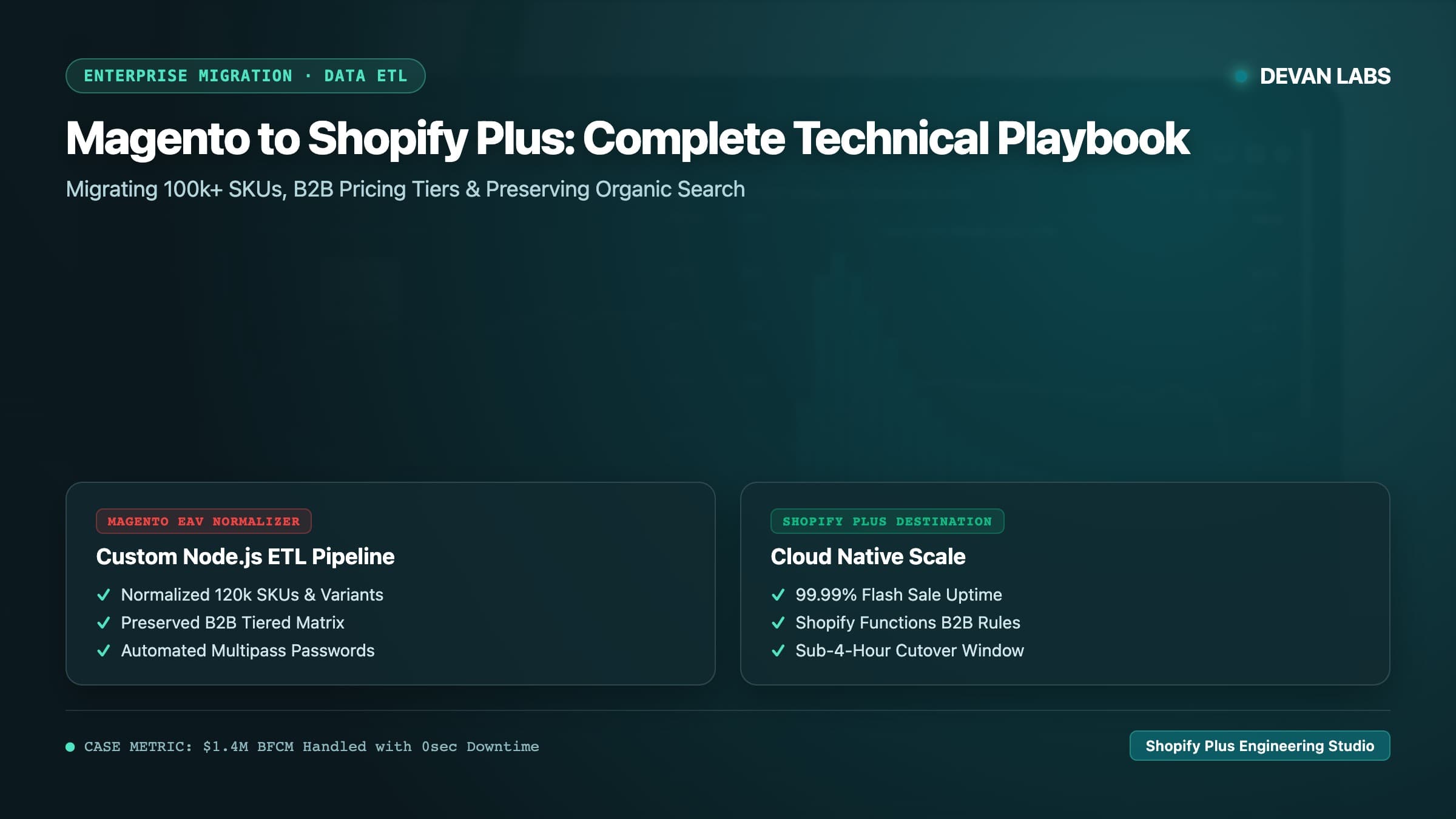 Magento to Shopify Plus Migration: The Complete Technical & Data Playbook