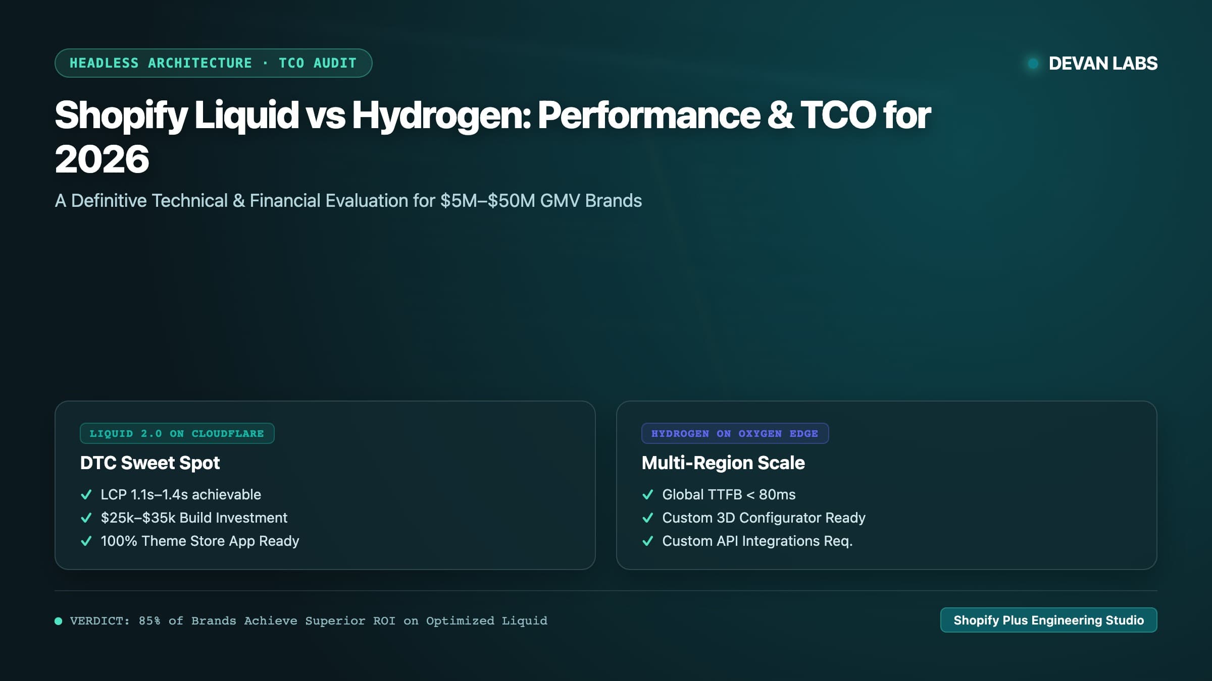 Shopify Liquid vs Hydrogen (Headless): Performance, Cost & TCO Breakdown for 2026