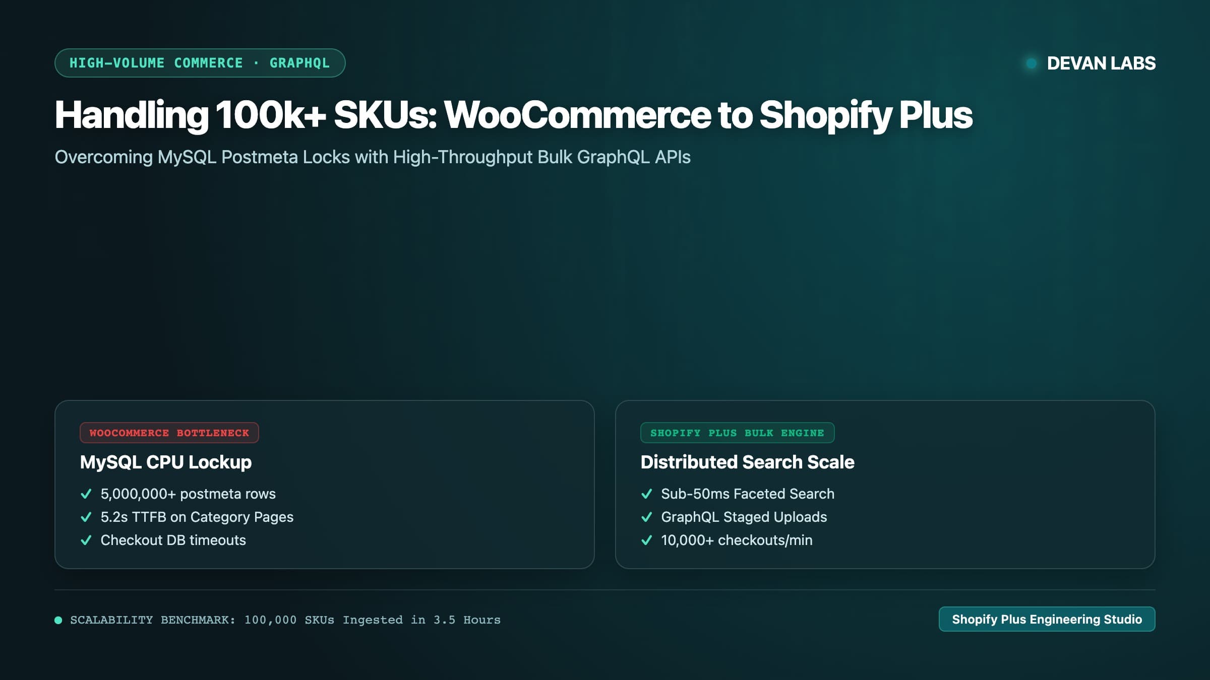 WooCommerce to Shopify Plus: Handling 100k+ SKUs Without SEO Drops
